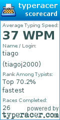 Scorecard for user tiagoj2000
