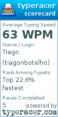 Scorecard for user tiagonbotelho