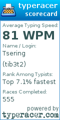 Scorecard for user tib3t2