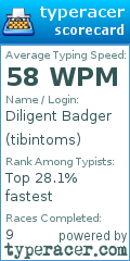 Scorecard for user tibintoms