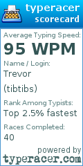 Scorecard for user tibtibs