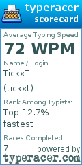 Scorecard for user tickxt