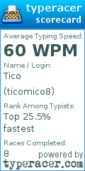 Scorecard for user ticomico8