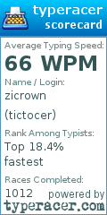 Scorecard for user tictocer