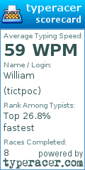 Scorecard for user tictpoc