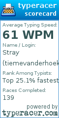 Scorecard for user tiemevanderhoek