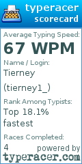 Scorecard for user tierney1_