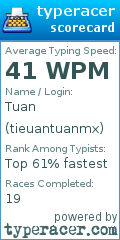 Scorecard for user tieuantuanmx