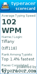 Scorecard for user tiff118