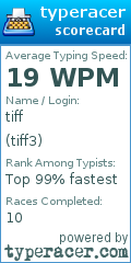 Scorecard for user tiff3