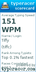 Scorecard for user tiffc