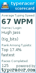 Scorecard for user tig_bits