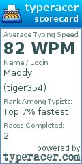 Scorecard for user tiger354