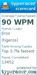 Scorecard for user tigeros