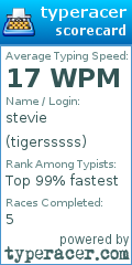 Scorecard for user tigersssss