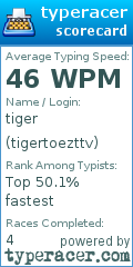 Scorecard for user tigertoezttv