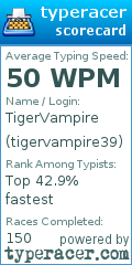 Scorecard for user tigervampire39