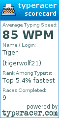 Scorecard for user tigerwolf21