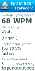 Scorecard for user tigger1