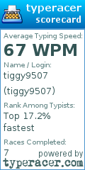 Scorecard for user tiggy9507