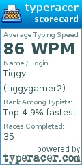 Scorecard for user tiggygamer2