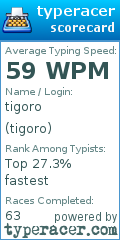 Scorecard for user tigoro