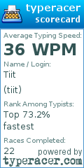 Scorecard for user tiit