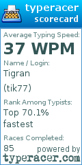 Scorecard for user tik77