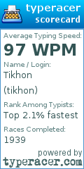 Scorecard for user tikhon