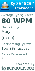 Scorecard for user tiki69