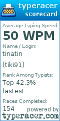 Scorecard for user tiki91