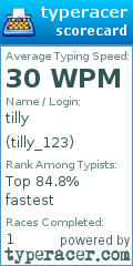 Scorecard for user tilly_123