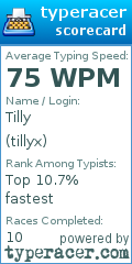Scorecard for user tillyx