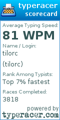 Scorecard for user tilorc