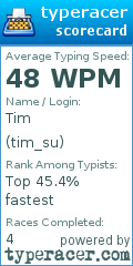 Scorecard for user tim_su