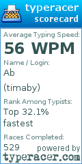Scorecard for user timaby