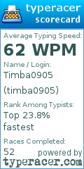 Scorecard for user timba0905
