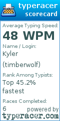 Scorecard for user timberwolf