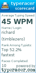 Scorecard for user timblezero