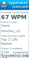 Scorecard for user timchis_13