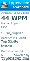 Scorecard for user time_leaper