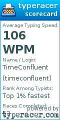 Scorecard for user timeconfluent