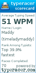 Scorecard for user timeladymaddy