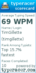 Scorecard for user timgillette