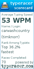 Scorecard for user timknorr