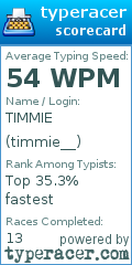 Scorecard for user timmie__
