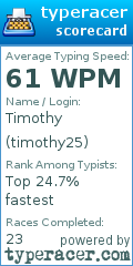Scorecard for user timothy25
