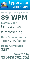 Scorecard for user timtotschlag