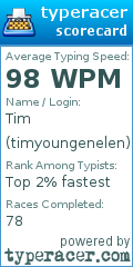 Scorecard for user timyoungenelen