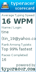 Scorecard for user tin_19@yahoo.com